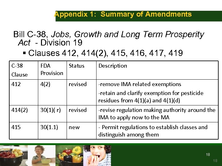 Appendix 1: Summary of Amendments Bill C-38, Jobs, Growth and Long Term Prosperity Act