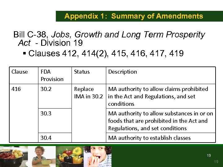 Appendix 1: Summary of Amendments Bill C-38, Jobs, Growth and Long Term Prosperity Act