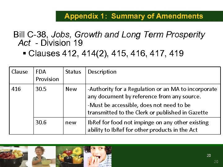 Appendix 1: Summary of Amendments Bill C-38, Jobs, Growth and Long Term Prosperity Act