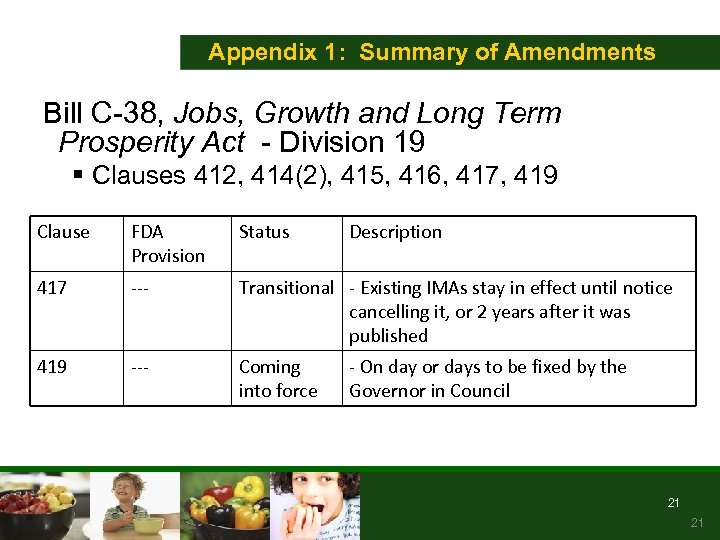 Appendix 1: Summary of Amendments Bill C-38, Jobs, Growth and Long Term Prosperity Act