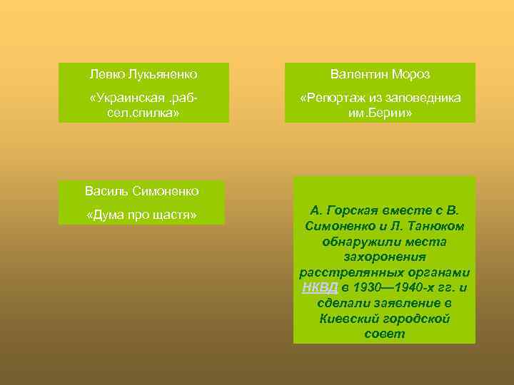 Левко Лукьяненко Валентин Мороз «Украинская. рабсел. спилка» «Репортаж из заповедника им. Берии» Василь Симоненко