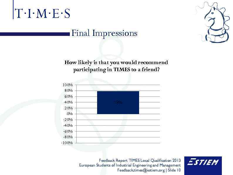 Final Impressions How likely is that you would recommend participating in TIMES to a