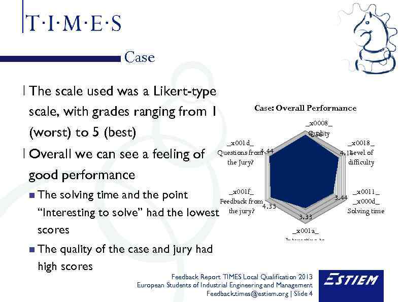 Case I The scale used was a Likert-type scale, with grades ranging from 1