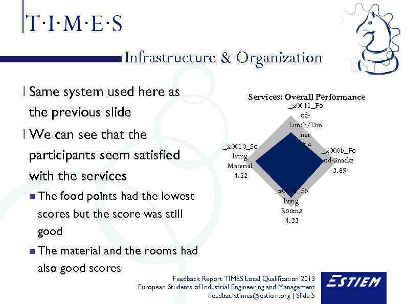 Infrastructure & Organization I Same system used here as the previous slide I We