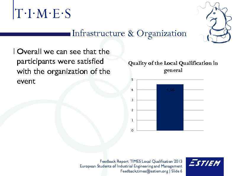 Infrastructure & Organization I Overall we can see that the participants were satisfied with