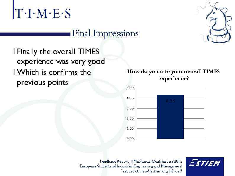 Final Impressions I Finally the overall TIMES experience was very good I Which is