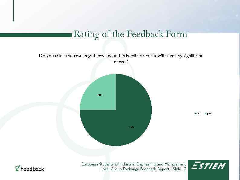 Rating of the Feedback Form Do you think the results gathered from this Feedback