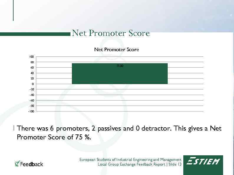 Net Promoter Score 100 80 60 75. 00 40 20 0 -20 -40 -60