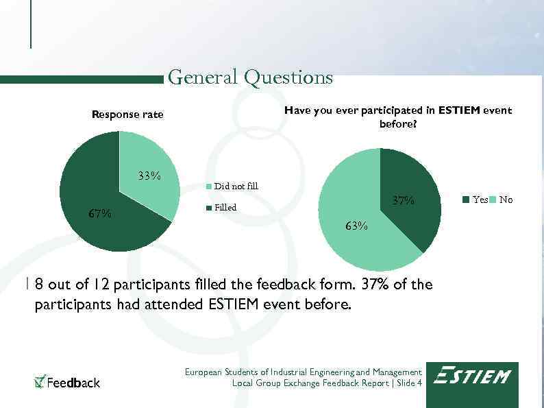 General Questions Have you ever participated in ESTIEM event before? Response rate 33% 67%