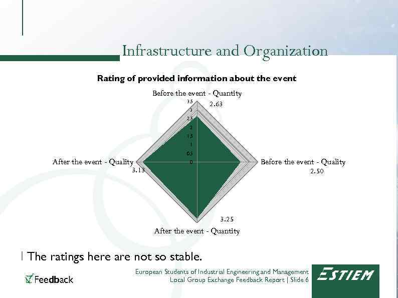 Infrastructure and Organization Rating of provided information about the event Before the event -