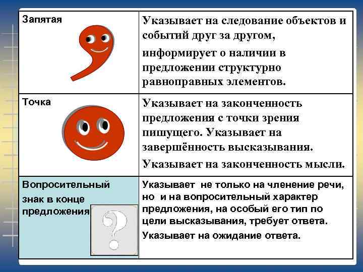 Указанные запятая