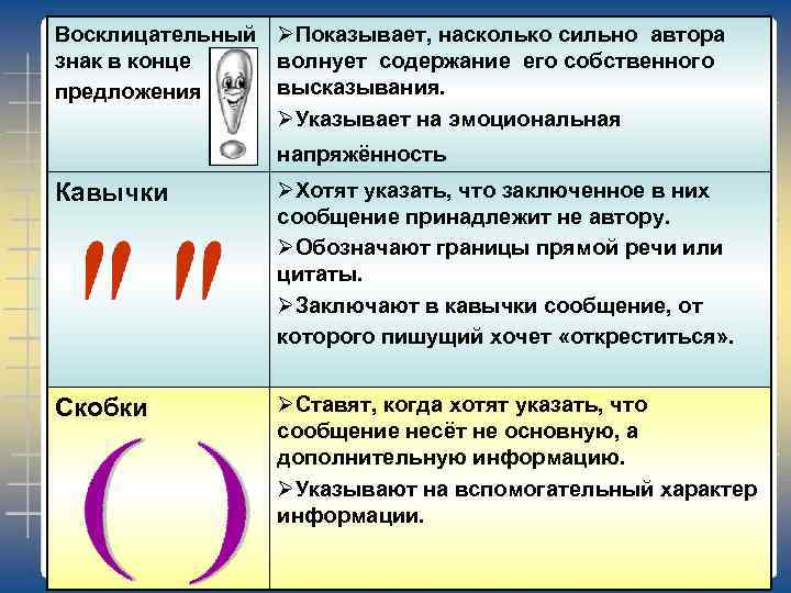 Восклицательный ØПоказывает, насколько сильно автора знак в конце волнует содержание его собственного высказывания. предложения