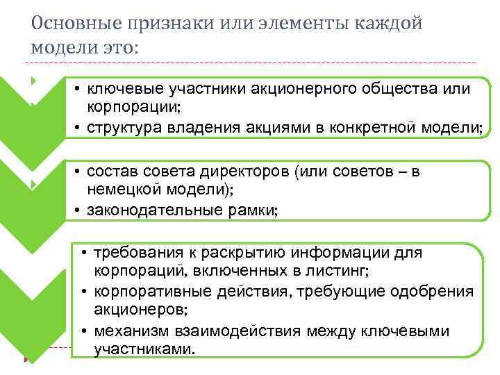 Основные признаки или элементы каждой модели это: . • ключевые участники акционерного общества или