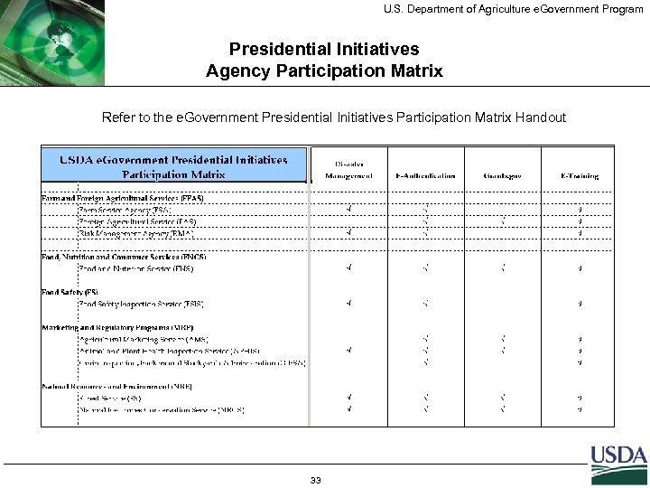 U. S. Department of Agriculture e. Government Program Presidential Initiatives Agency Participation Matrix Refer