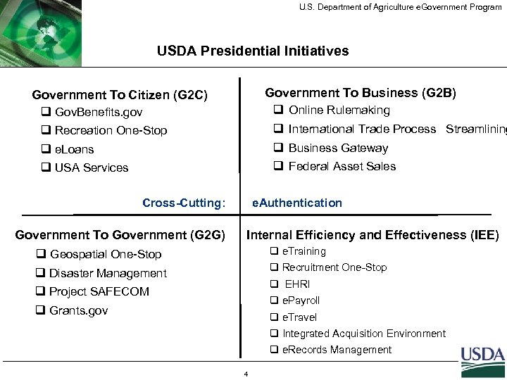 U. S. Department of Agriculture e. Government Program USDA Presidential Initiatives Government To Business