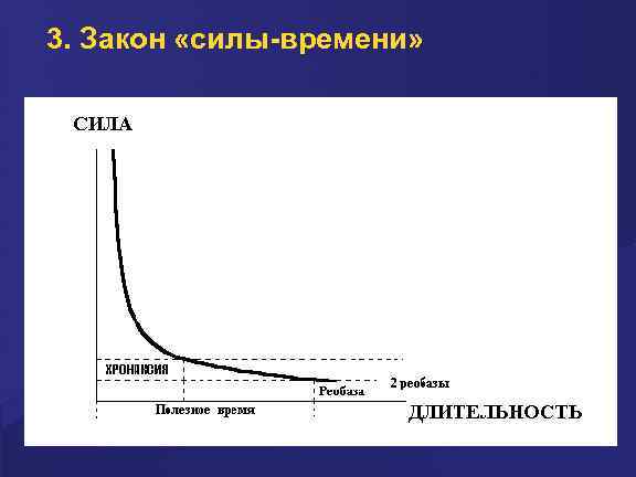 3. Закон «силы-времени» 