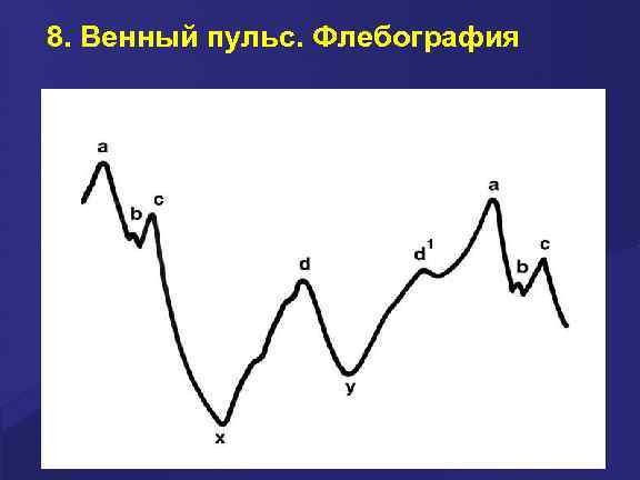 8. Венный пульс. Флебография 