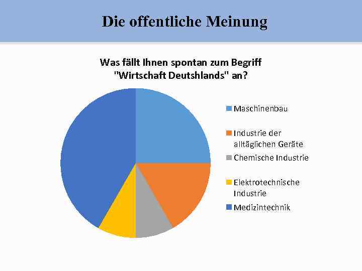 Die offentliche Meinung Was fällt Ihnen spontan zum Begriff "Wirtschaft Deutshlands" an? Maschinenbau Industrie