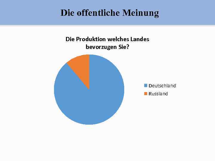 Die offentliche Meinung Die Produktion welches Landes bevorzugen Sie? Deutschland Russland 