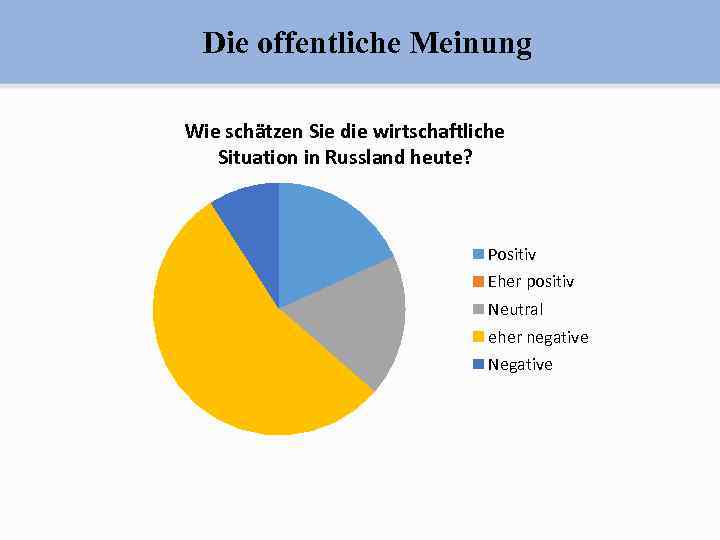 Die offentliche Meinung Wie schätzen Sie die wirtschaftliche Situation in Russland heute? Positiv Eher