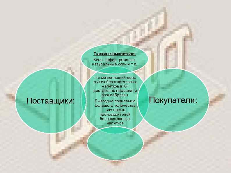 Товары-заменители: Квас, кефир, ряженка, натуральные соки и т. д. Поставщики: На сегодняшний день рынок