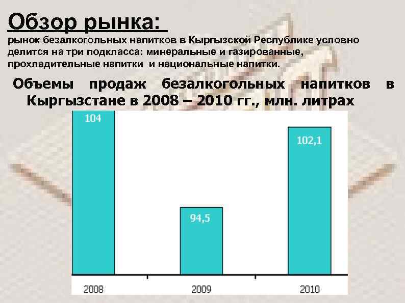 Обзор рынка: рынок безалкогольных напитков в Кыргызской Республике условно делится на три подкласса: минеральные