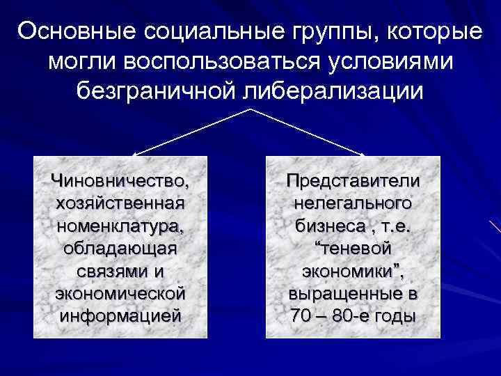 Основные социальные группы, которые могли воспользоваться условиями безграничной либерализации Чиновничество, хозяйственная номенклатура, обладающая связями