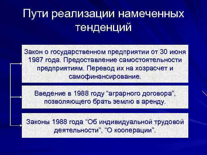Пути реализации намеченных тенденций Закон о государственном предприятии от 30 июня 1987 года. Предоставление