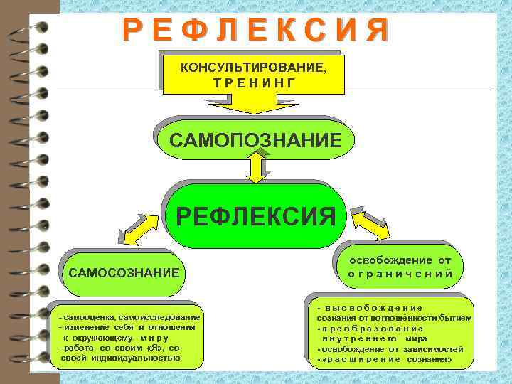 Развитие познавательной рефлексии