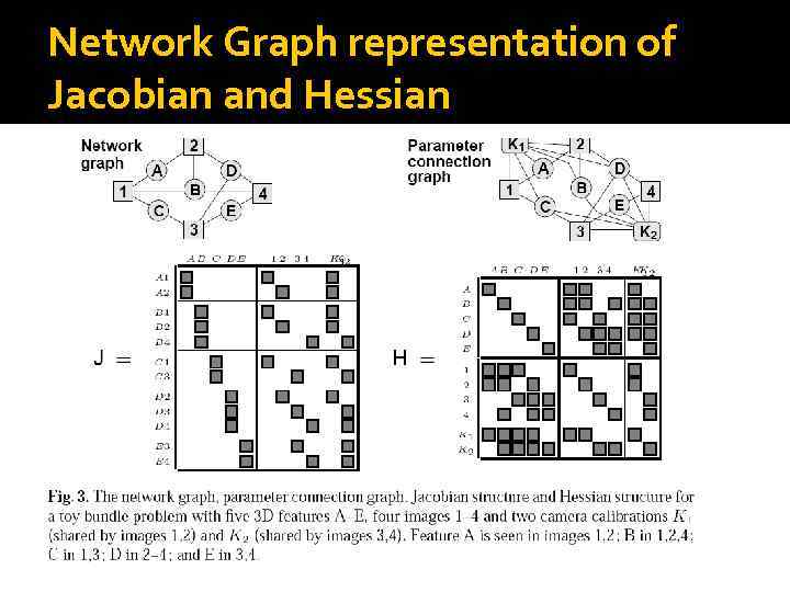 Network Graph representation of Jacobian and Hessian 