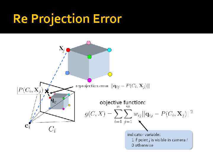 Re Projection Error 