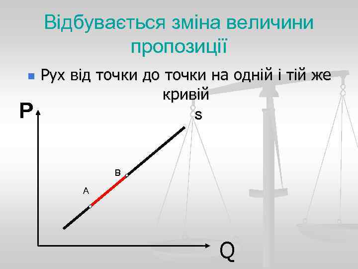 Відбувається зміна величини пропозиції n Р Рух від точки до точки на одній і