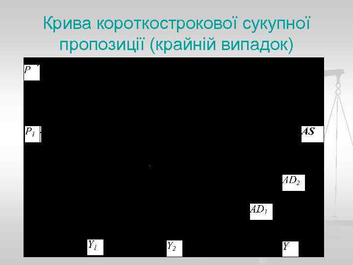 Крива короткострокової сукупної пропозиції (крайній випадок) 