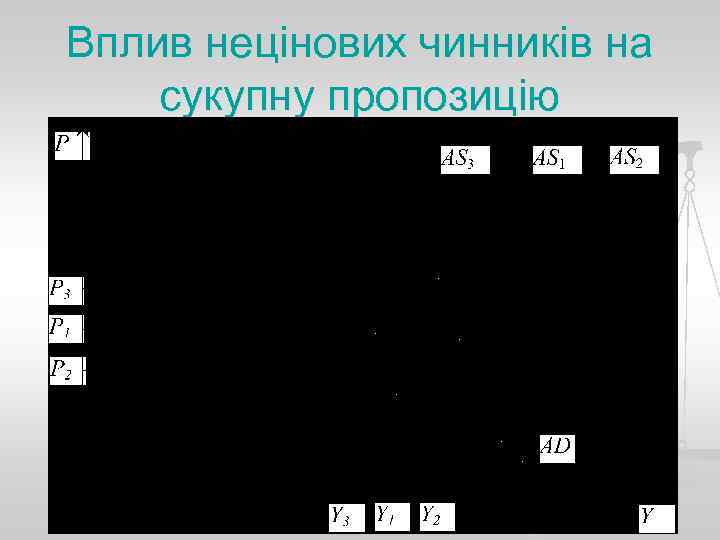 Вплив нецінових чинників на сукупну пропозицію 