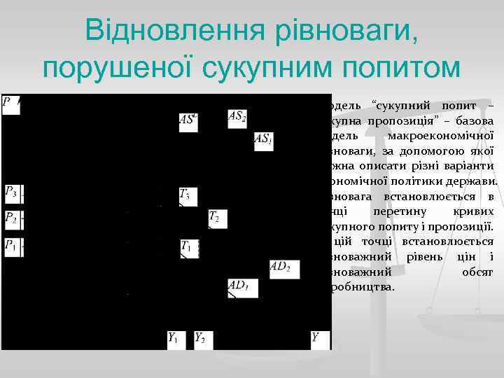 Відновлення рівноваги, порушеної сукупним попитом Модель “сукупний попит – сукупна пропозиція” – базова модель