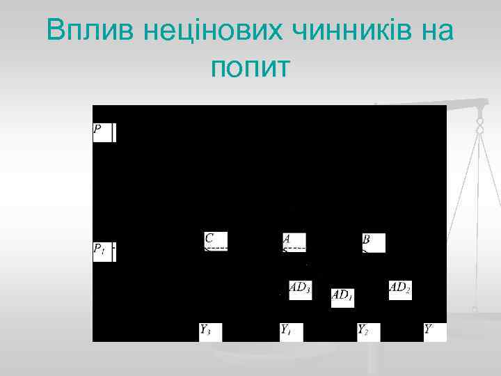 Вплив нецінових чинників на попит 