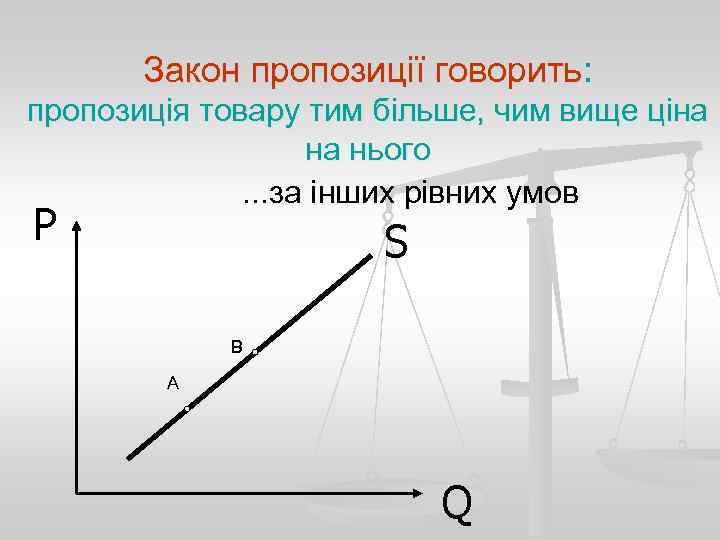 Закон пропозиції говорить: пропозиція товару тим більше, чим вище ціна на нього. . .