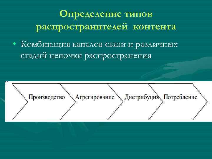 Определение типов распространителей контента • Комбинация каналов связи и различных стадий цепочки распространения 