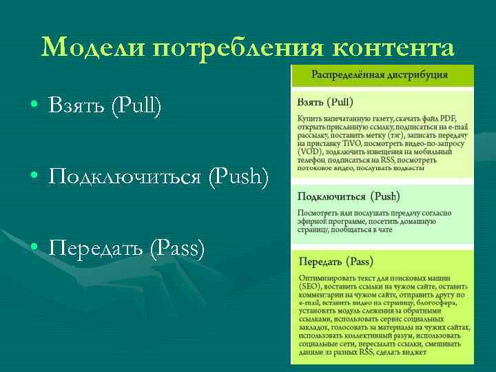 Модели потребления контента • Взять (Pull) • Подключиться (Push) • Передать (Pass) 