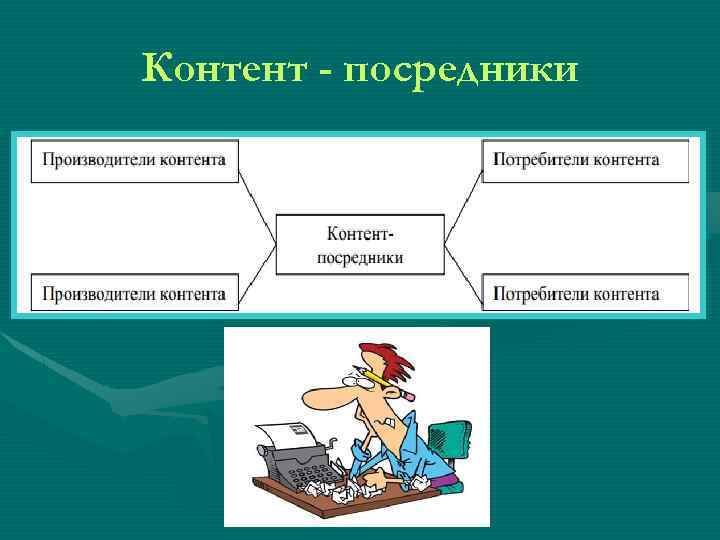 Контент - посредники 