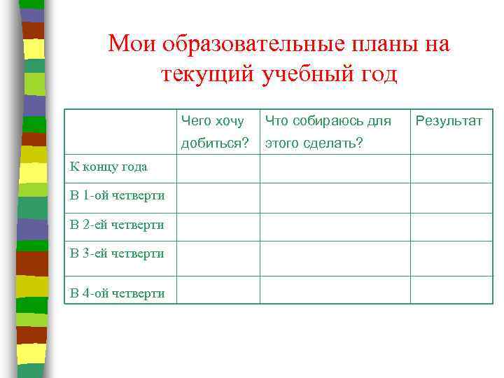 Мои образовательные планы на текущий учебный год Чего хочу добиться? К концу года В