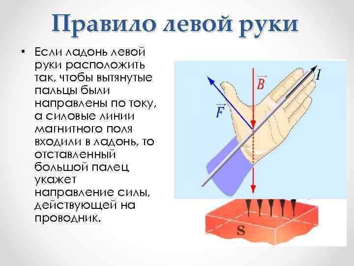 Правило левой руки • Если ладонь левой руки расположить так, чтобы вытянутые пальцы были
