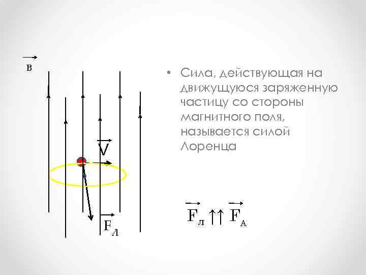 Силы действующие со стороны магнитные