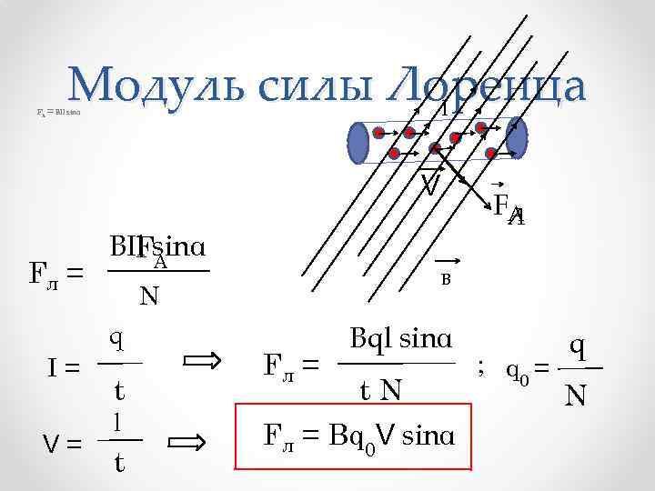 Модуль силы Лоренца I FА = ВIl sinα V Fл = I= V= ВIl