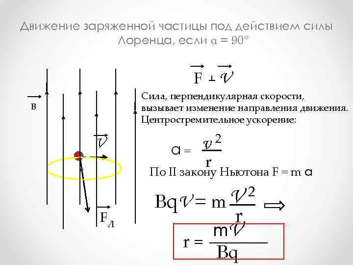 Движение заряженной частицы под действием силы Лоренца, если α = 90° F ┴ V