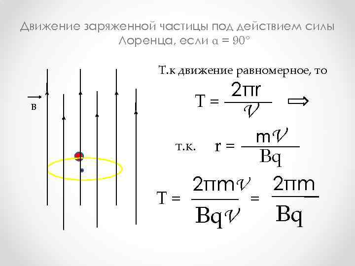 Движение заряженной частицы под действием силы Лоренца, если α = 90° Т. к движение