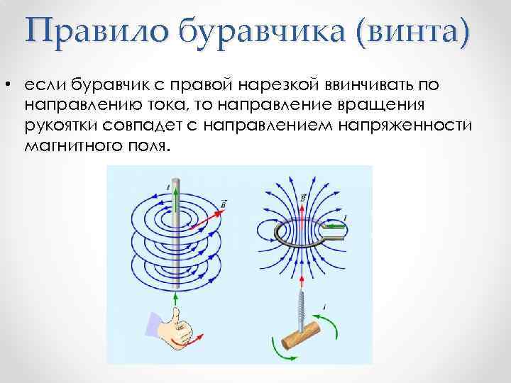 Правило буравчика (винта) • если буравчик с правой нарезкой ввинчивать по направлению тока, то