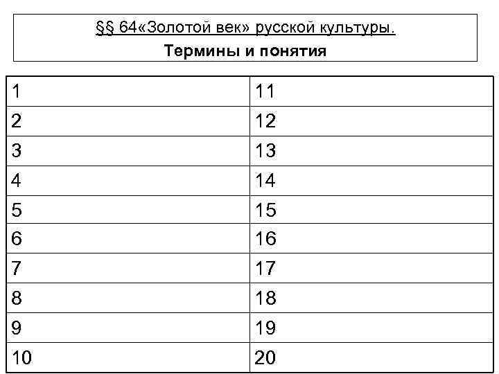 §§ 64 «Золотой век» русской культуры. Термины и понятия 1 11 2 12 3