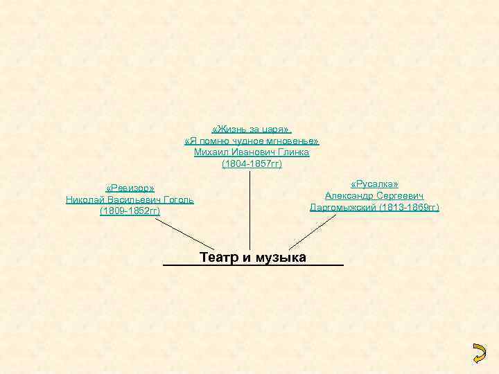  «Жизнь за царя» , «Я помню чудное мгновенье» Михаил Иванович Глинка (1804 -1857