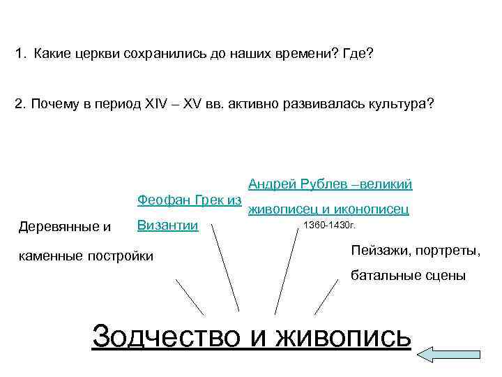 1. Какие церкви сохранились до наших времени? Где? 2. Почему в период XIV –